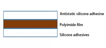 ESD-Kapton-Tape-Structure